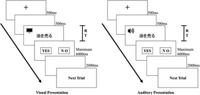 The lexical processing of Japanese collocations by Chinese Japanese-as-a-Foreign-Language learners: An experimental study by manipulating the presentation modality, semantic transparency, and translational congruency